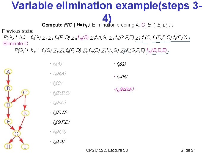 Variable elimination example(steps 34) Compute P(G | H=h ). Elimination ordering A, C, E,