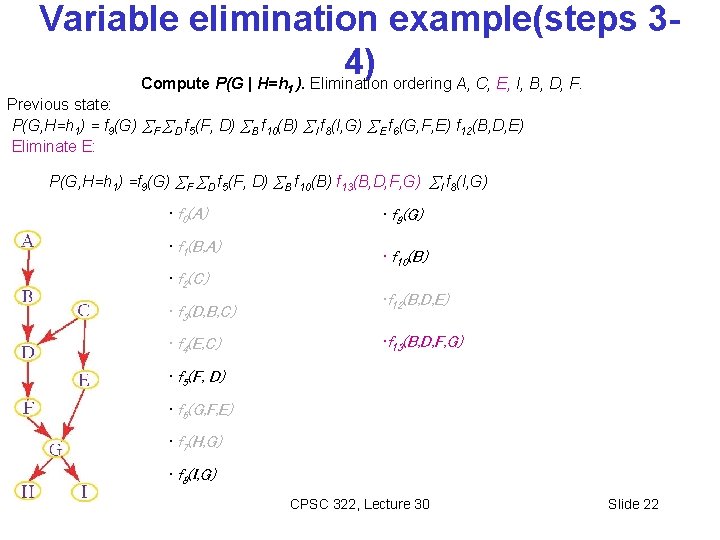 Variable elimination example(steps 34) Compute P(G | H=h ). Elimination ordering A, C, E,