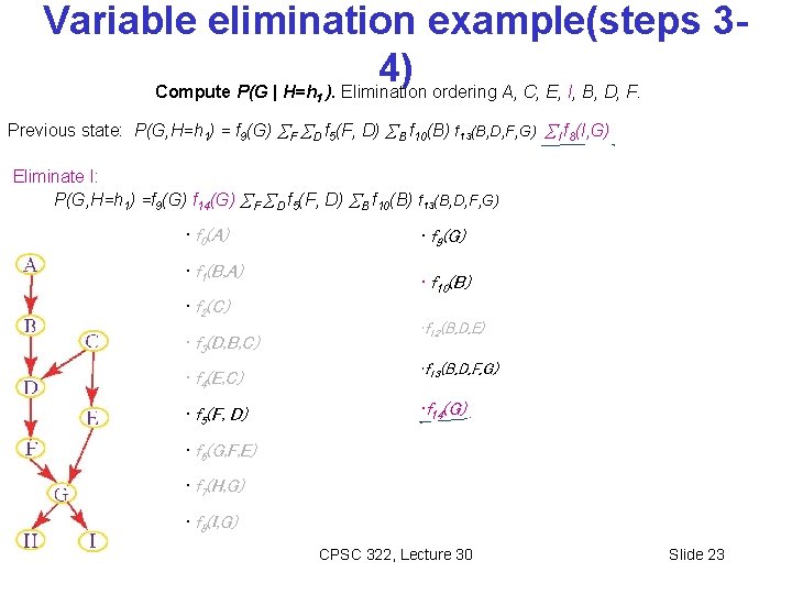 Variable elimination example(steps 34) Compute P(G | H=h ). Elimination ordering A, C, E,