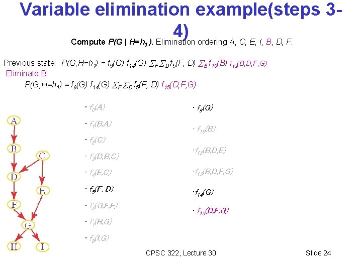 Variable elimination example(steps 34) Compute P(G | H=h ). Elimination ordering A, C, E,