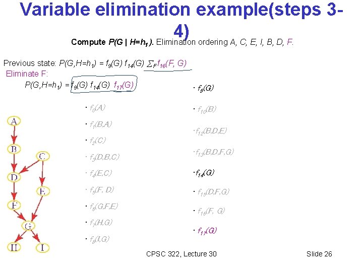 Variable elimination example(steps 34) Compute P(G | H=h ). Elimination ordering A, C, E,