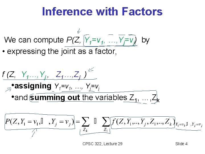 Inference with Factors We can compute P(Z, Y 1=v 1, …, Yj=vj) by •