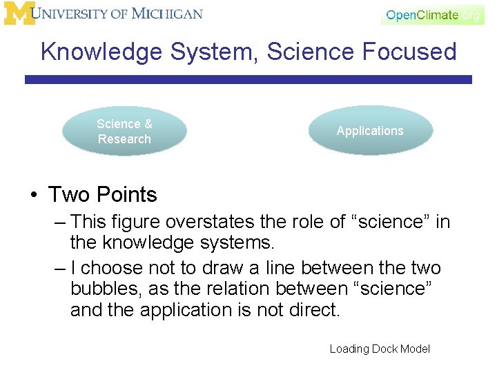 Knowledge System, Science Focused Science & Research Applications • Two Points – This figure