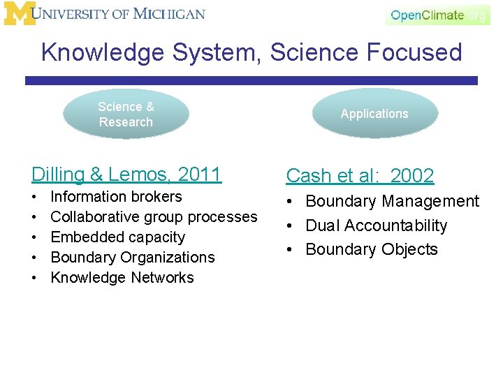 Knowledge System, Science Focused Science & Research Applications Dilling & Lemos, 2011 Cash et
