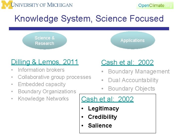 Knowledge System, Science Focused Science & Research Dilling & Lemos, 2011 • • •