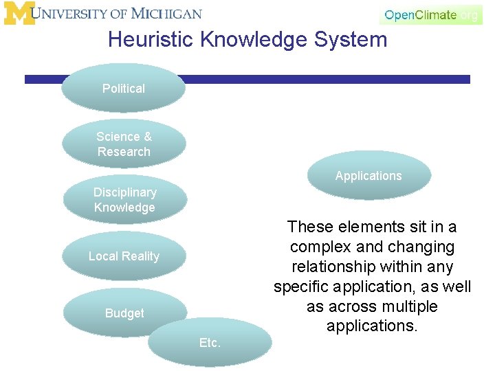 Heuristic Knowledge System Political Science & Research Applications Disciplinary Knowledge These elements sit in