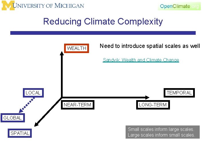 Reducing Climate Complexity WEALTH Need to introduce spatial scales as well Sandvik: Wealth and