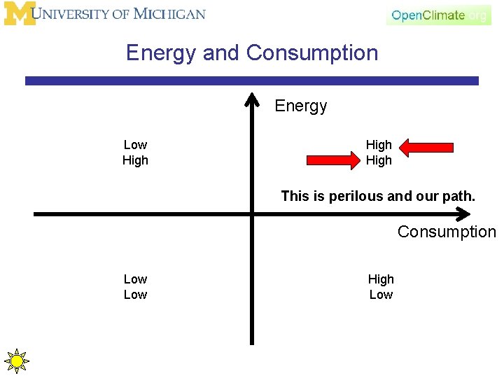 Energy and Consumption Energy Low High This is perilous and our path. Consumption Low