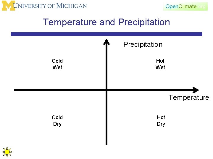 Temperature and Precipitation Cold Wet Hot Wet Temperature Cold Dry Hot Dry 