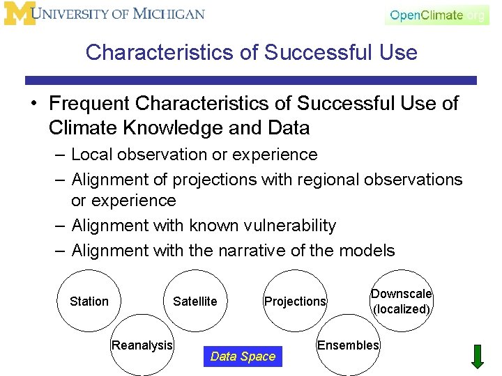 Characteristics of Successful Use • Frequent Characteristics of Successful Use of Climate Knowledge and