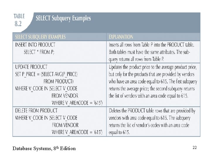 Database Systems, 8 th Edition 22 