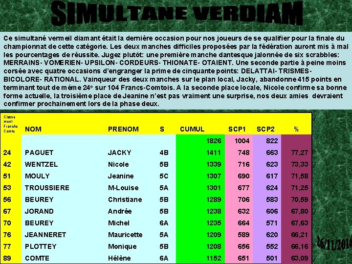 Ce simultané vermeil diamant était la dernière occasion pour nos joueurs de se qualifier