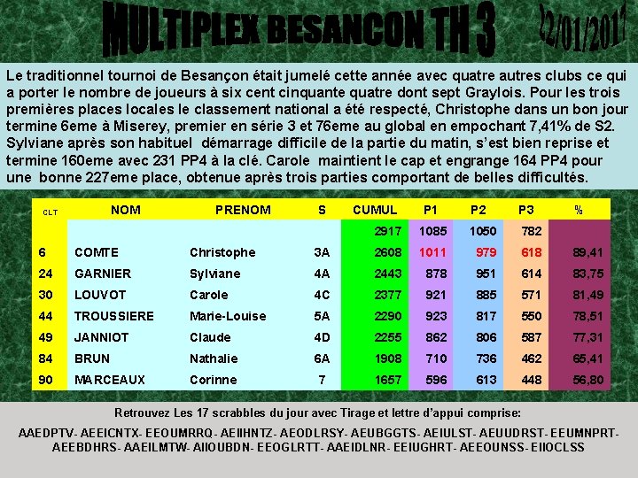 Le traditionnel tournoi de Besançon était jumelé cette année avec quatre autres clubs ce
