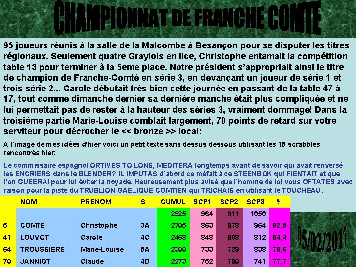 95 joueurs réunis à la salle de la Malcombe à Besançon pour se disputer