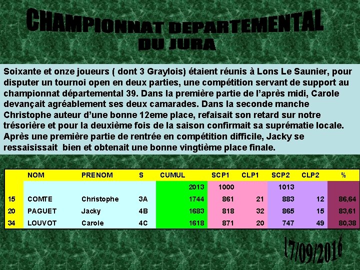 Soixante et onze joueurs ( dont 3 Graylois) étaient réunis à Lons Le Saunier,