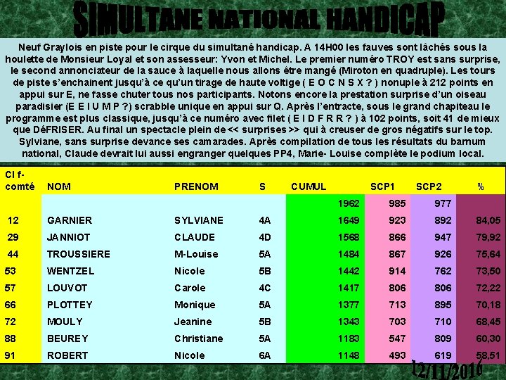 Neuf Graylois en piste pour le cirque du simultané handicap. A 14 H 00