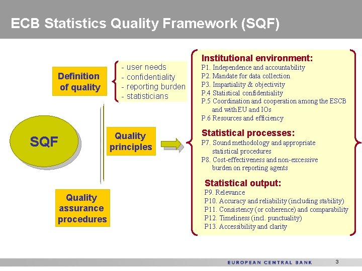 ECB Statistics Quality Framework (SQF) Definition of quality SQF - user needs - confidentiality