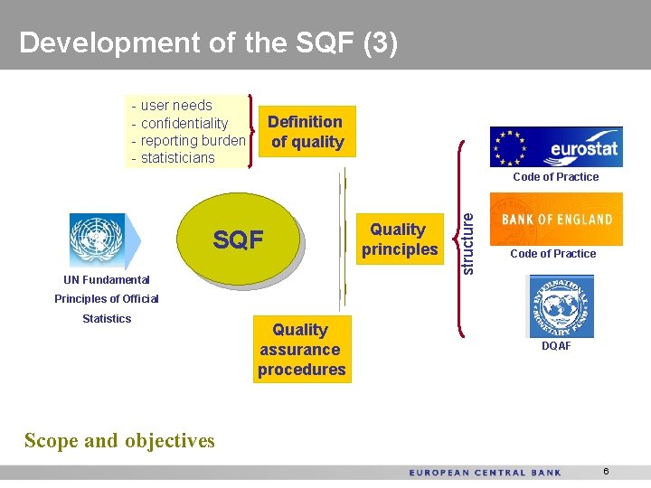 Development of the SQF (3) - user needs - confidentiality - reporting burden -