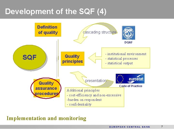 Development of the SQF (4) Definition of quality cascading structure DQAF SQF Quality assurance