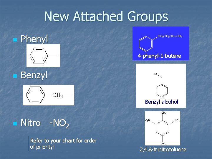 New Attached Groups n Phenyl 4 -phenyl-1 -butene n Benzyl alcohol n Nitro -NO