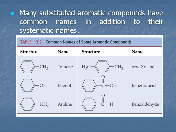 n Many substituted aromatic compounds common names in addition to systematic names. have their