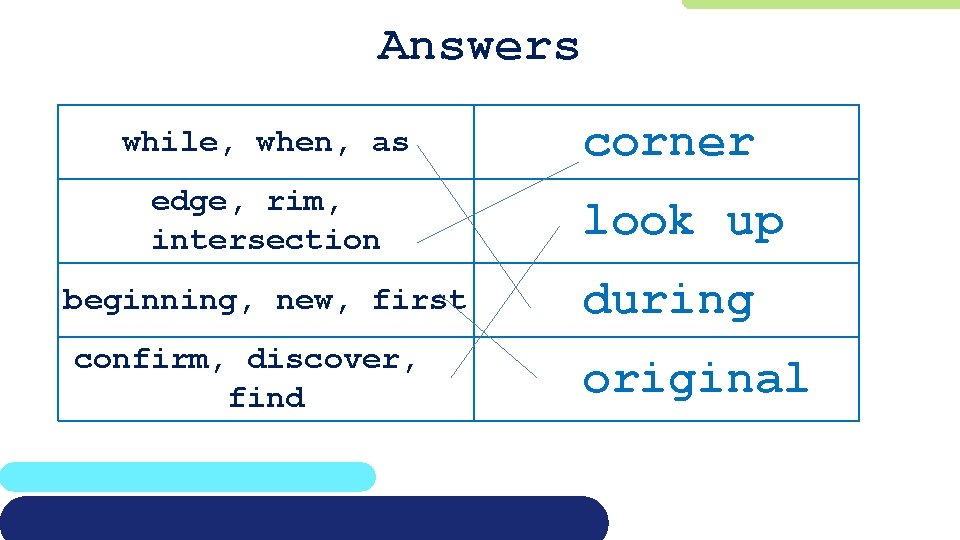 Answers while, when, as edge, rim, intersection beginning, new, first confirm, discover, find corner
