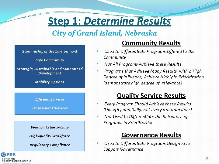 Step 1: Determine Results City of Grand Island, Nebraska Community Results Stewardship of the