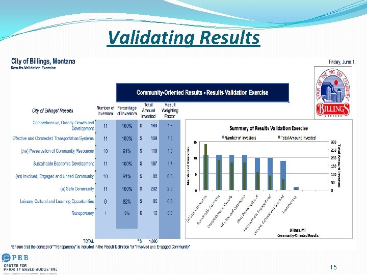 Validating Results 15 