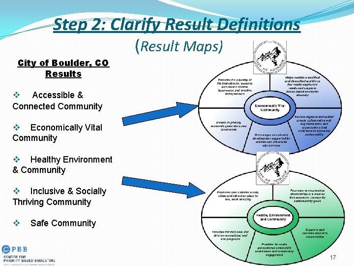 Step 2: Clarify Result Definitions (Result Maps) City of Boulder, CO Results v Accessible