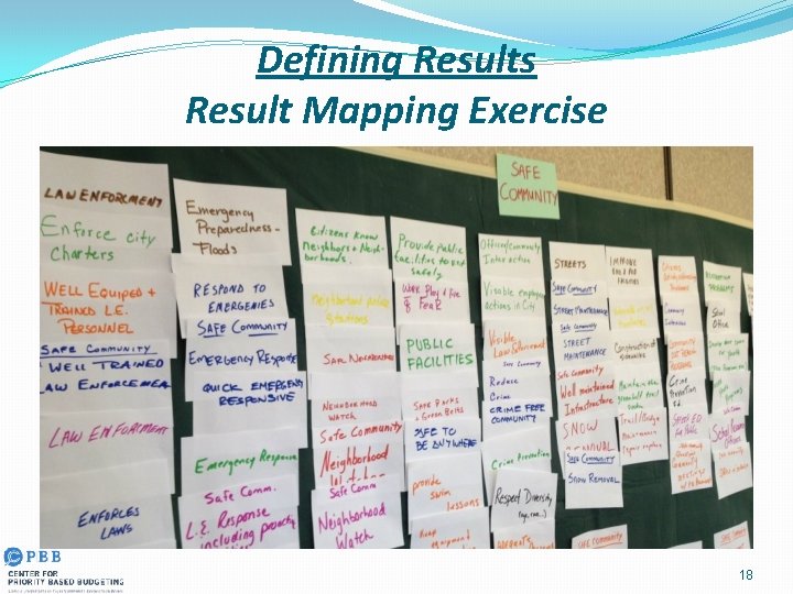 Defining Results Result Mapping Exercise 18 