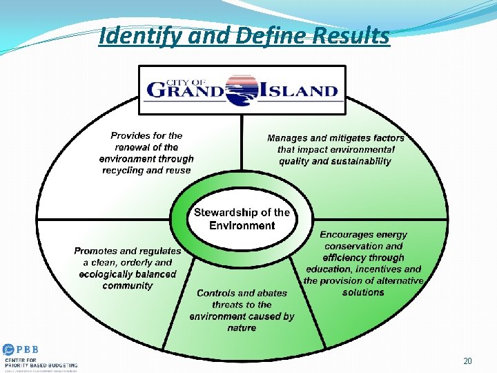 Identify and Define Results 20 