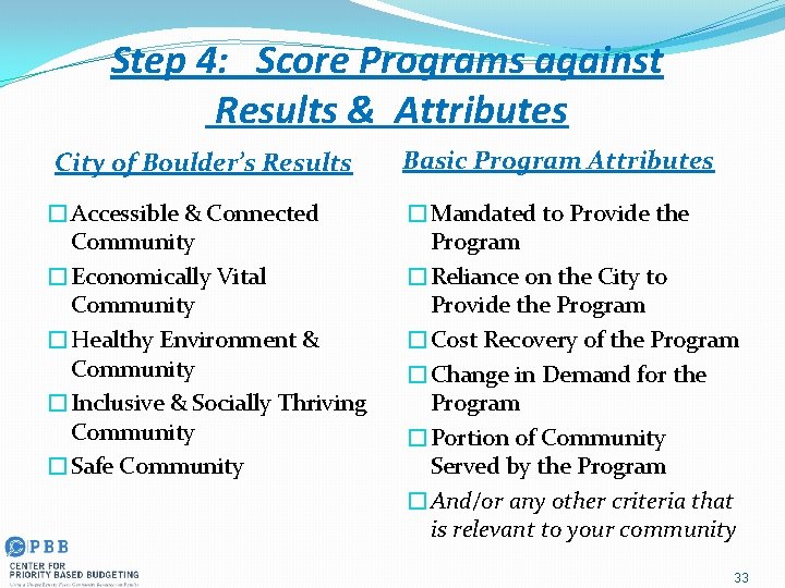 Step 4: Score Programs against Results & Attributes City of Boulder’s Results �Accessible &