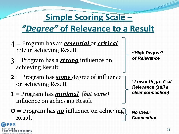 Simple Scoring Scale – “Degree” of Relevance to a Result 4 = Program has