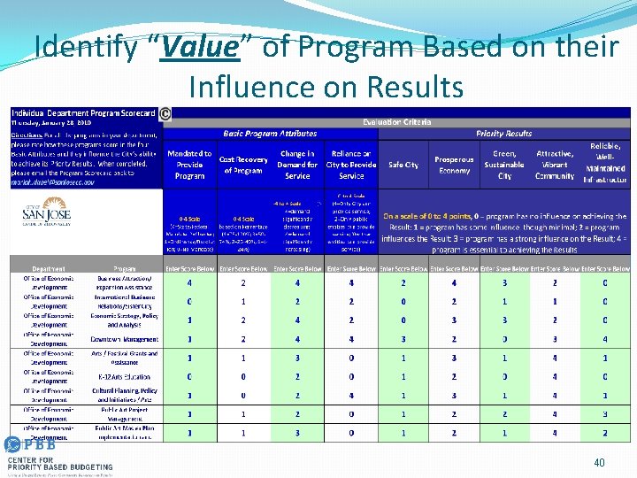 Identify “Value” of Program Based on their Influence on Results 40 