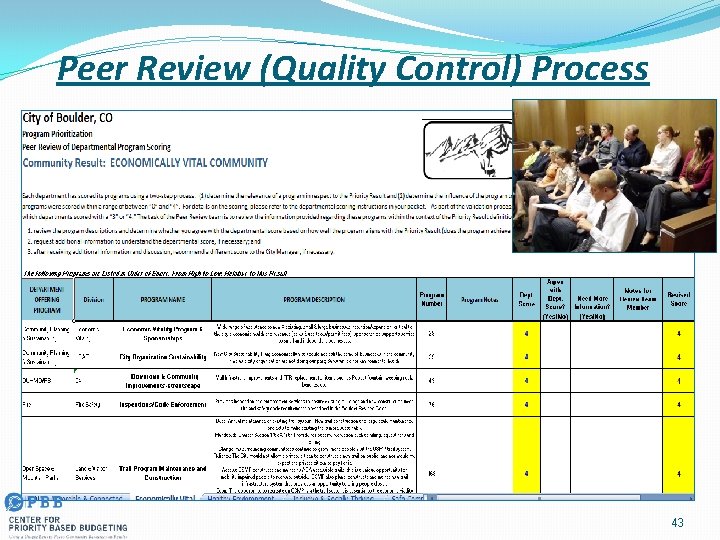 Peer Review (Quality Control) Process 43 