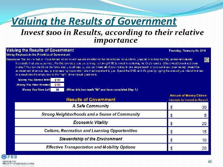 Valuing the Results of Government Invest $100 in Results, according to their relative importance
