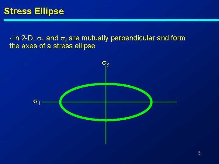 Stress Ellipse In 2 -D, s 1 and s 3 are mutually perpendicular and