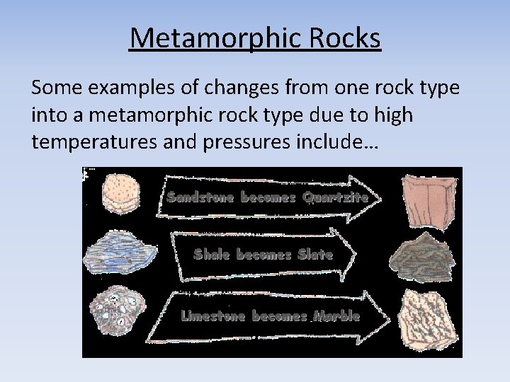 Metamorphic Rocks Some examples of changes from one rock type into a metamorphic rock