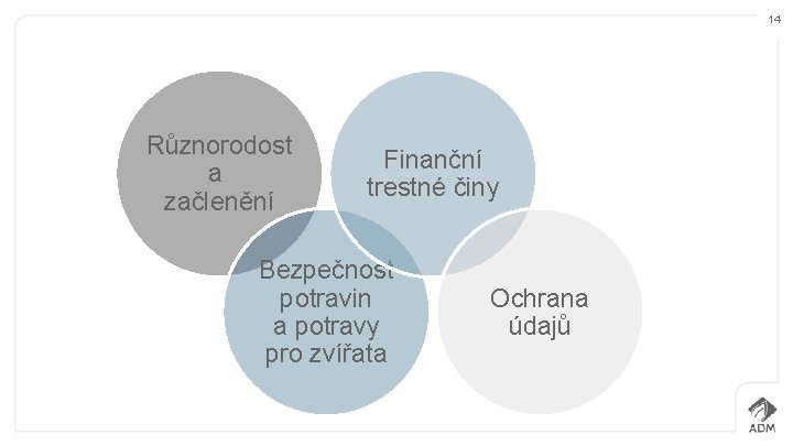 14 Různorodost a začlenění Finanční trestné činy Bezpečnost potravin a potravy pro zvířata Ochrana