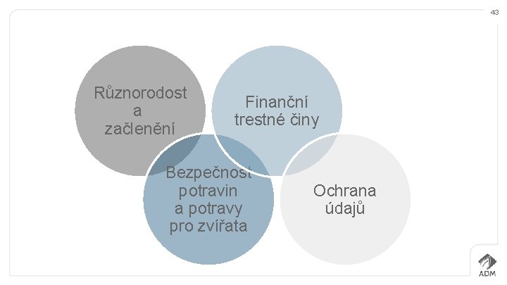 43 Různorodost a začlenění Finanční trestné činy Bezpečnost potravin a potravy pro zvířata Ochrana