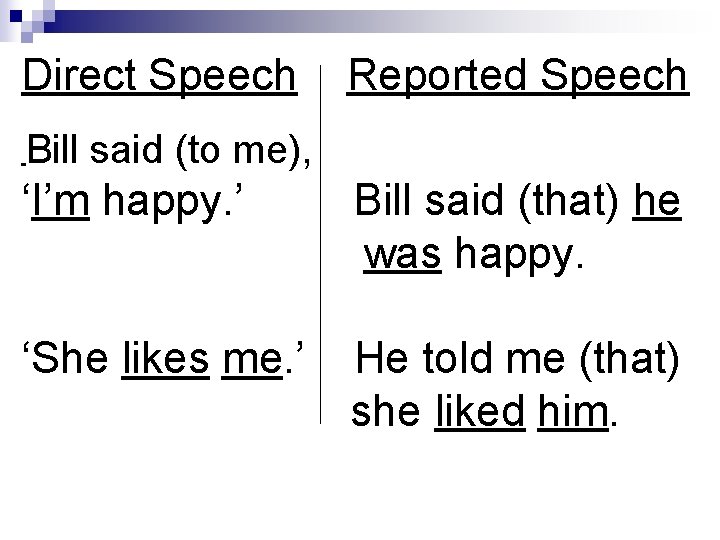 Direct Speech Reported Speech Bill said (to me), ‘I’m happy. ’ Bill said (that)