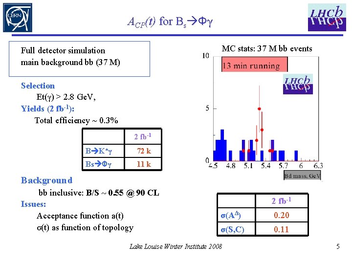 ACP(t) for Bs Φγ • MC stats: 37 M bb events Full detector simulation