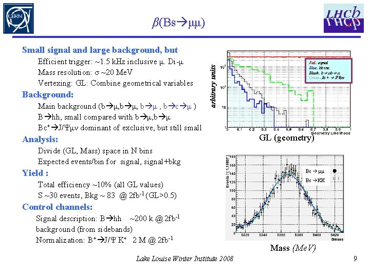 β(Bs μμ) Efficient trigger: ~1. 5 k. Hz inclusive μ. Di-μ Mass resolution: σ