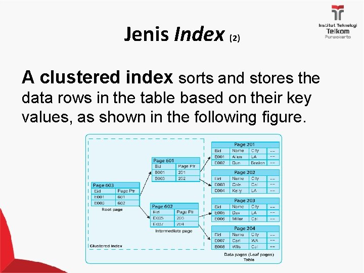 Jenis Index (2) A clustered index sorts and stores the data rows in the