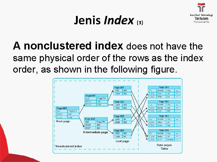 Jenis Index (3) A nonclustered index does not have the same physical order of