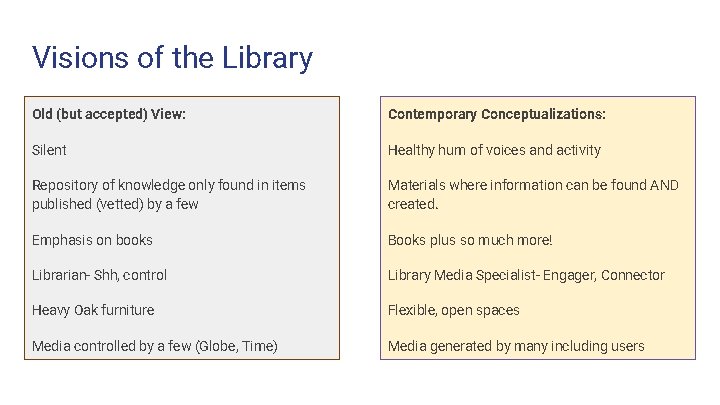 Visions of the Library Old (but accepted) View: Contemporary Conceptualizations: Silent Healthy hum of