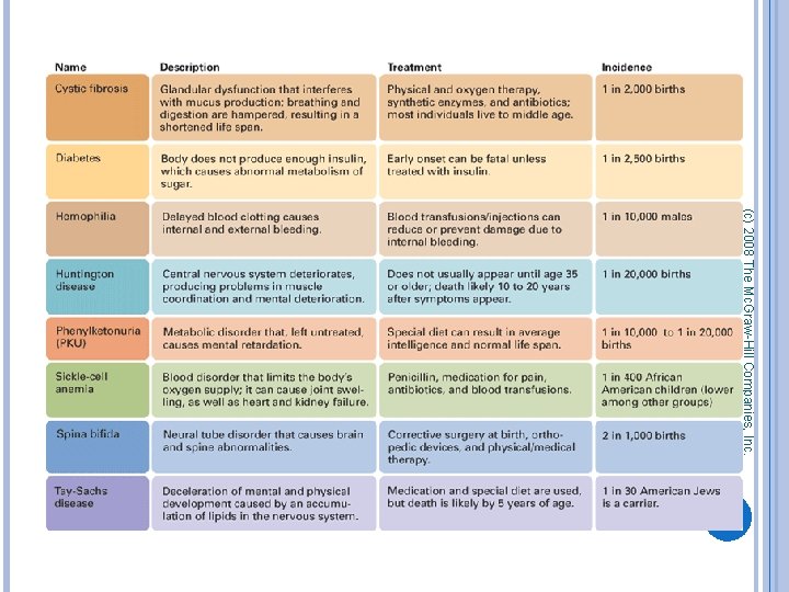(c) 2008 The Mc. Graw-Hill Companies, Inc. 