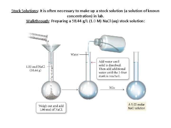 Stock Solutions: It is often necessary to make up a stock solution (a solution