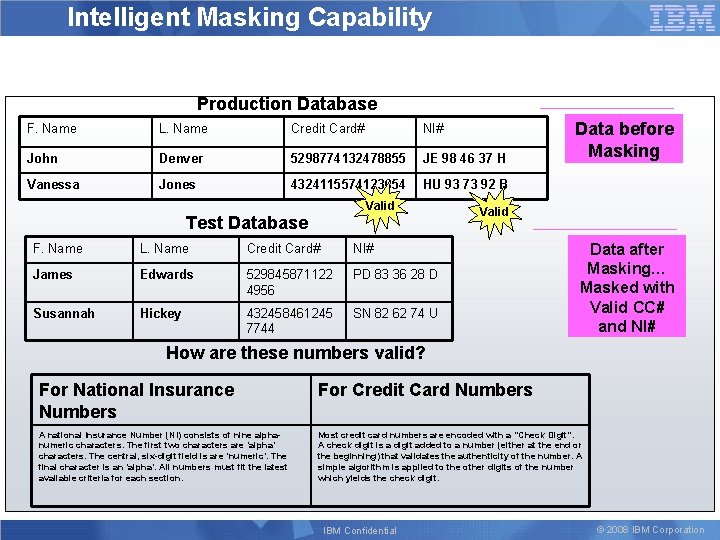 Intelligent Masking Capability Production Database F. Name L. Name Credit Card# NI# John Denver