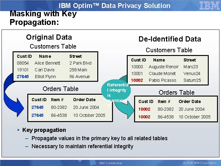 IBM Optim™ Data Privacy Solution Masking with Key Propagation: Original Data De-Identified Data Customers